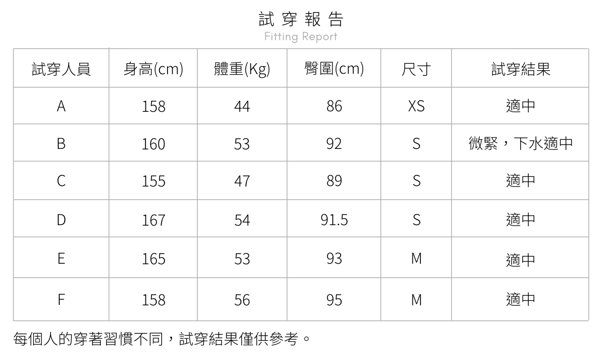 Haolang 試穿-浪波比基尼褲