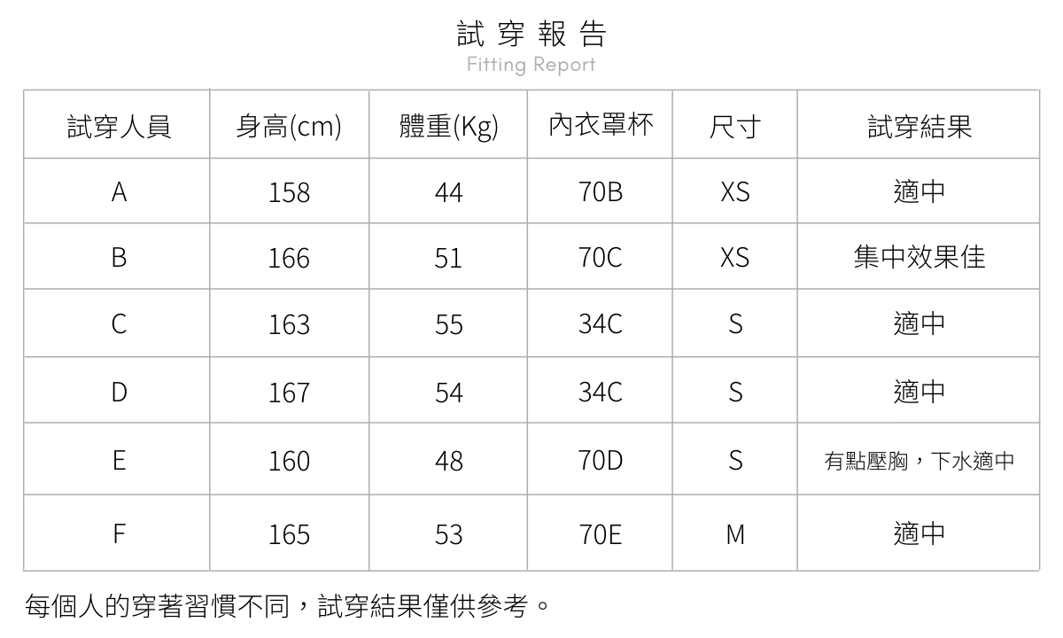 Haolang 試穿-浪波比基尼上衣