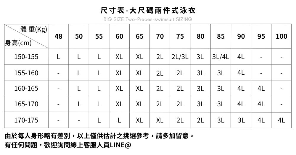 尺寸表-大尺碼泳裝
