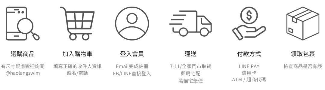 購物流程.png Haolang 購物流程