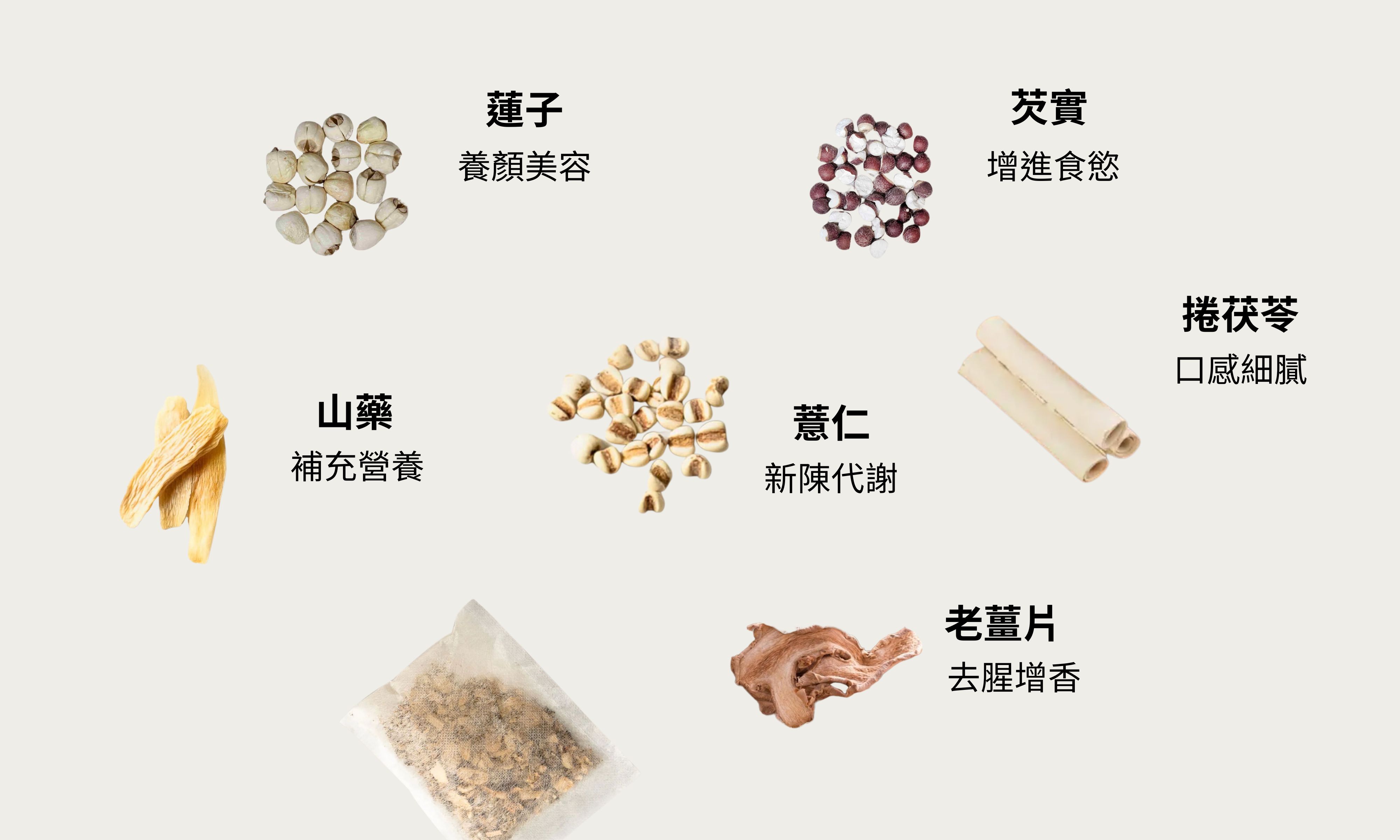 濟民四神湯配方