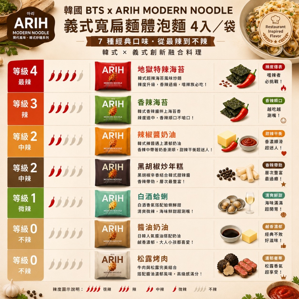韓國 BTS x ARIH MODERN NOODLE 義式寬扁麵體泡麵 125g*4入/袋7
