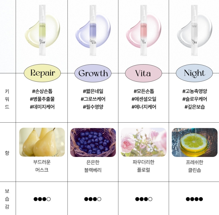 WithShyan修護精華指緣筆4入組4