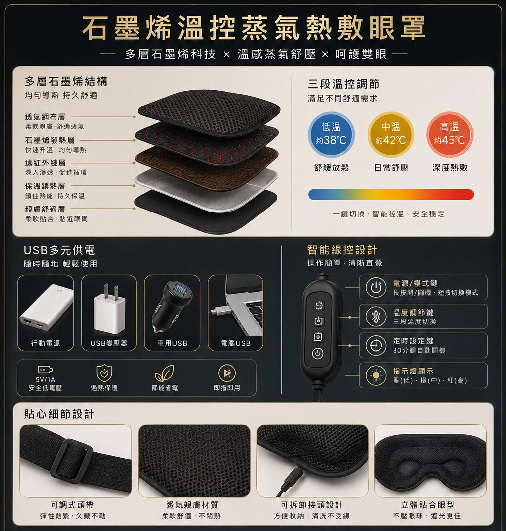 石黑烯眼罩細部功能解說圖.png