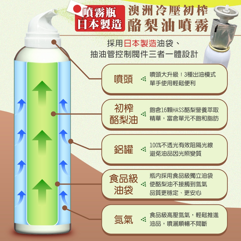 噴瓶酪梨油7.jpg