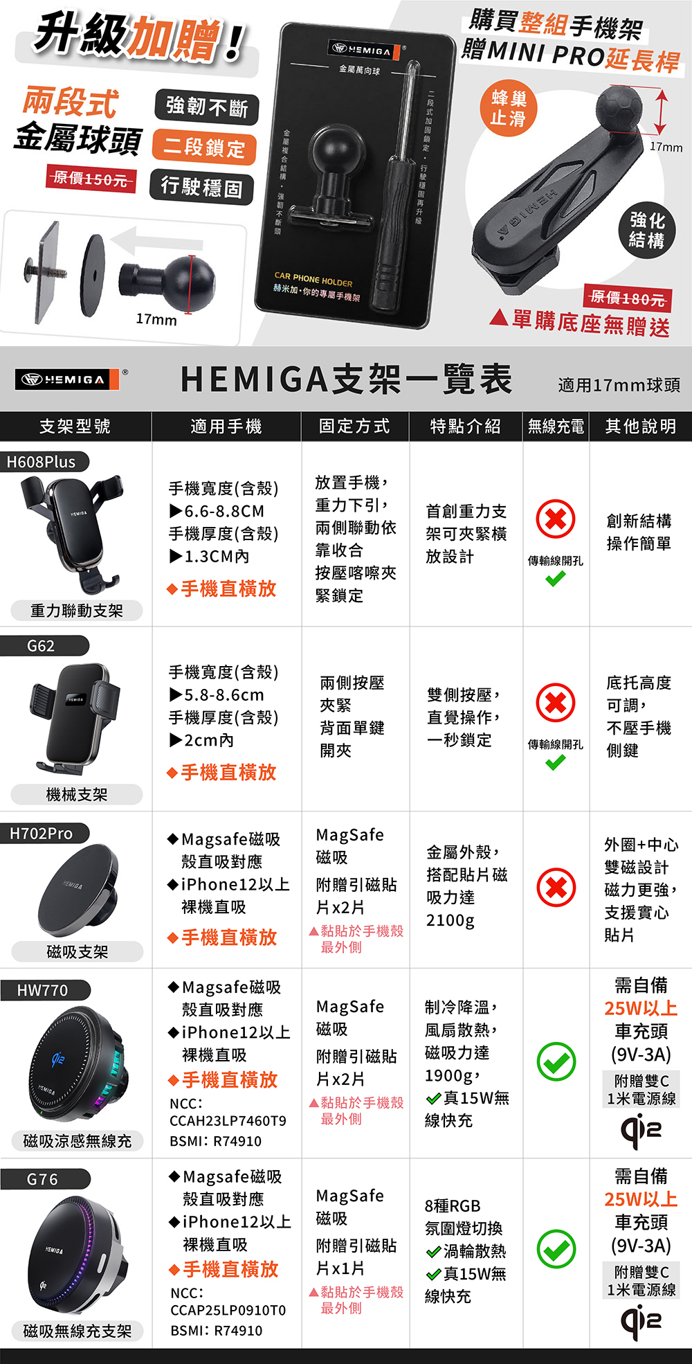 01-5支架總表+球頭+延長桿.jpg