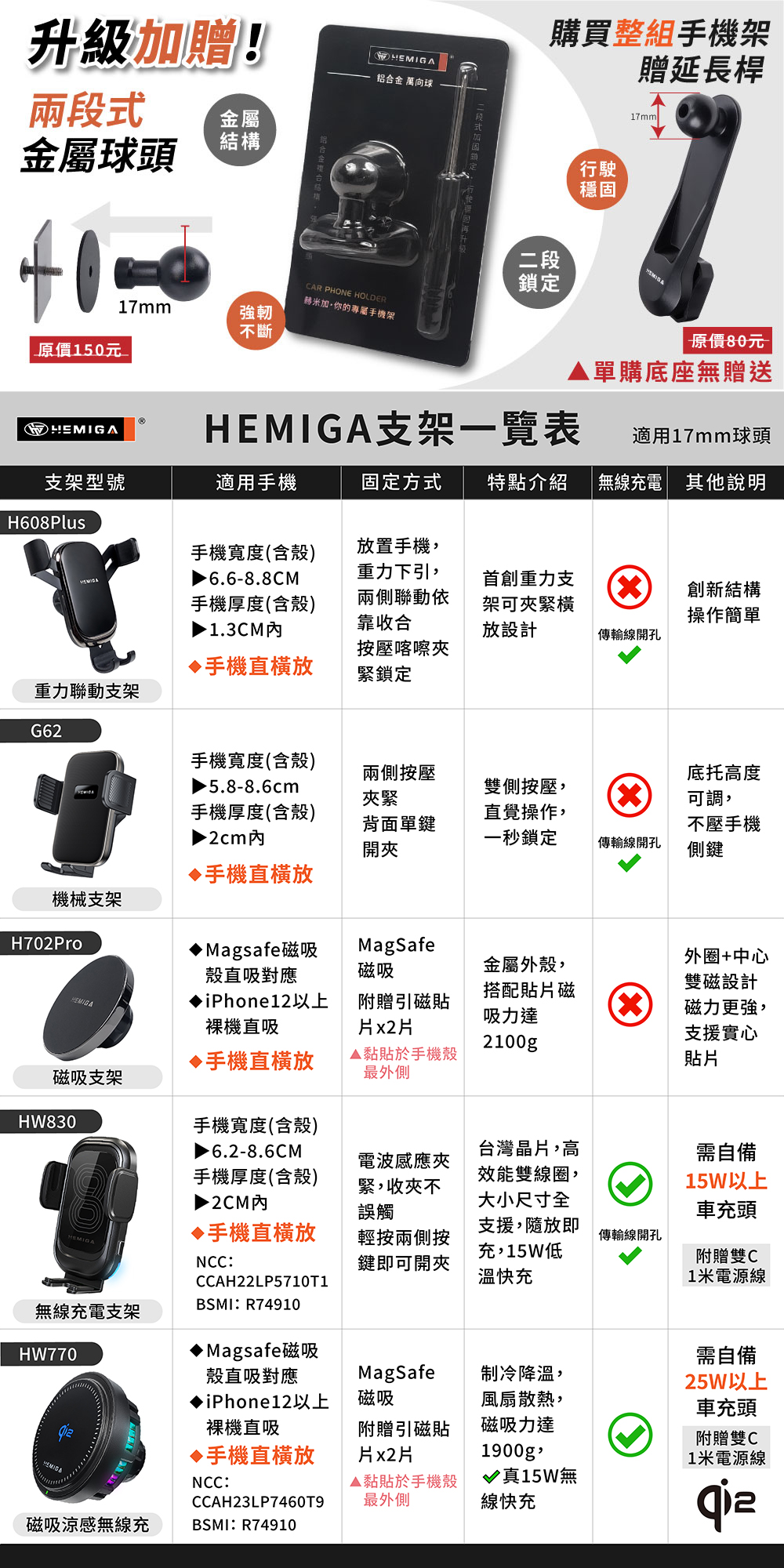 01-5支架總表+金屬球頭&延長桿.jpg