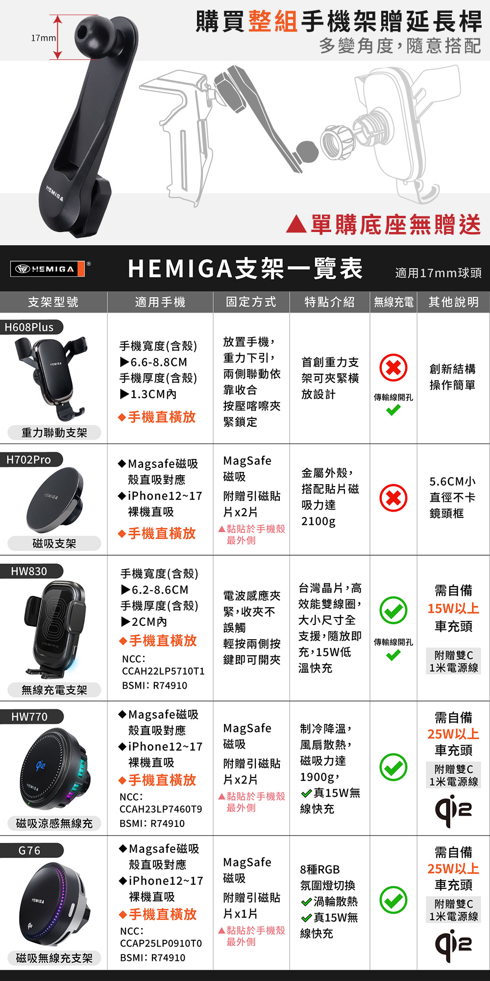 01-5支架總表+延長桿.jpg
