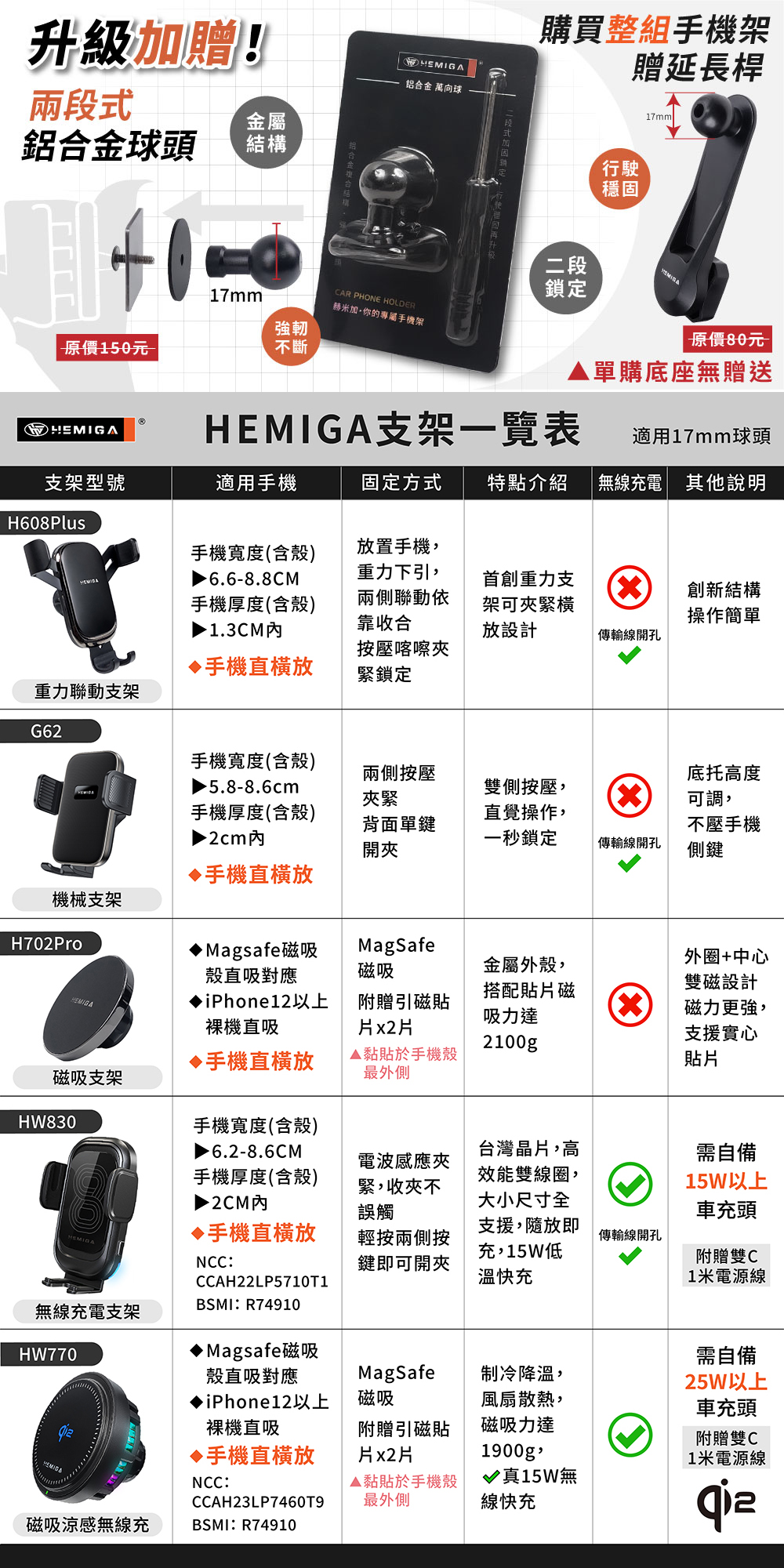 01-5支架總表+金屬球頭&延長桿.jpg