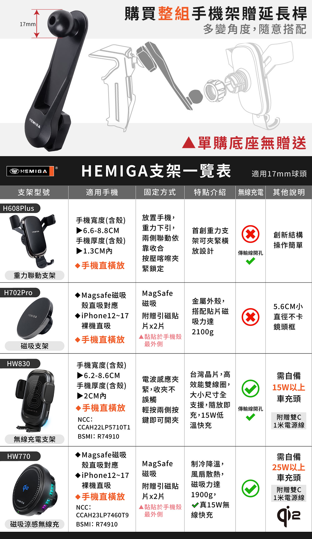 01-4支架總表+延長桿.jpg