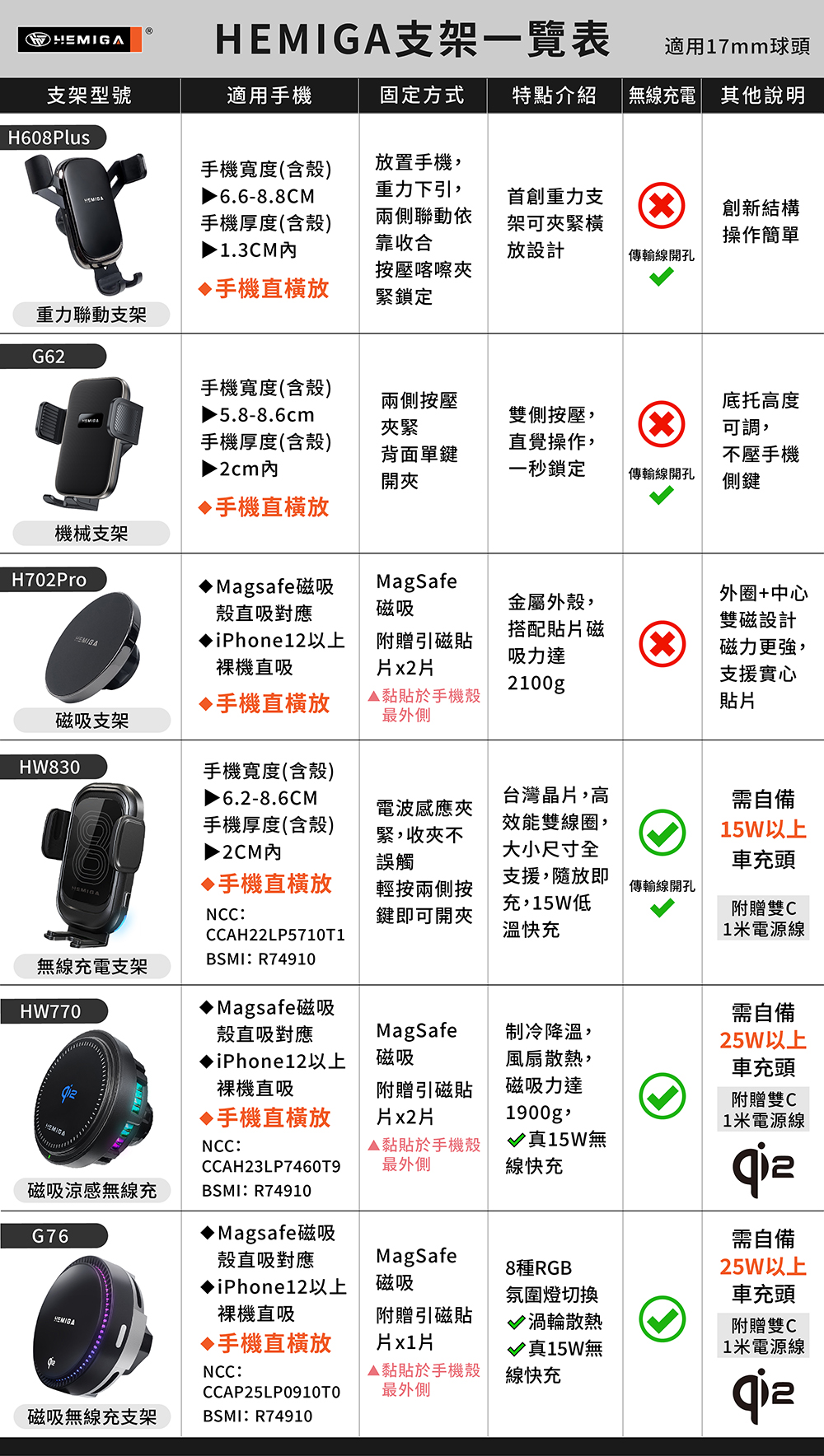 01-支架總表.jpg