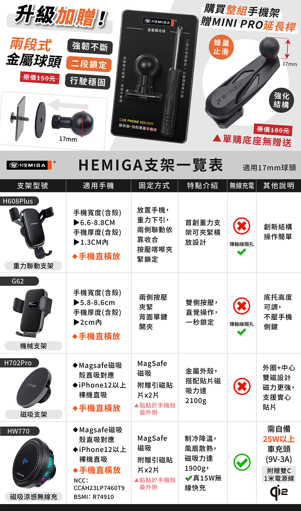 01-4支架總表+球頭+延長桿.jpg
