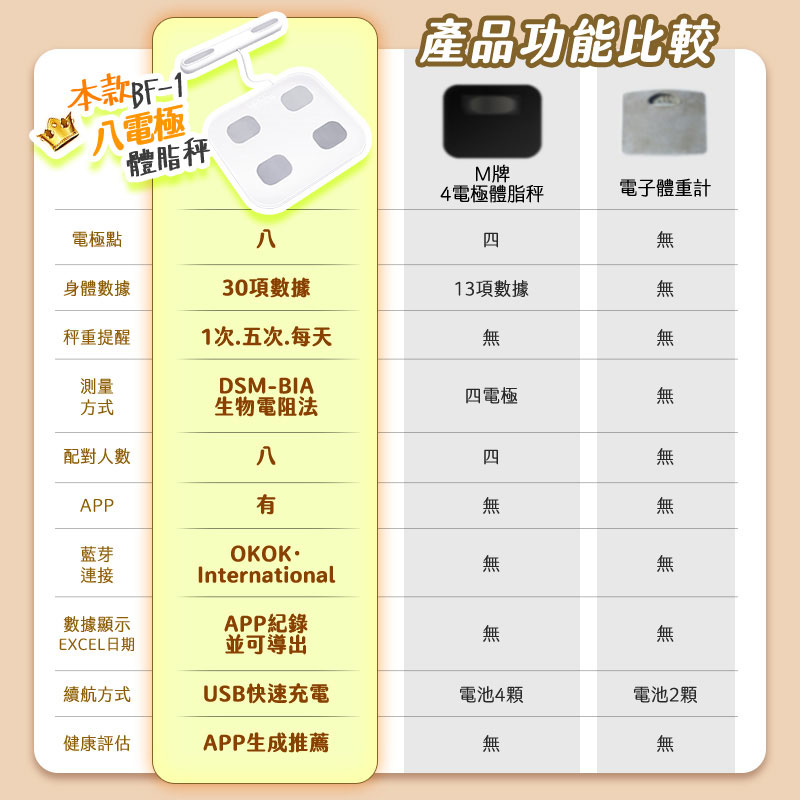 【UTA鴻嘉源】【2026旗艦款】八電極 智慧型體脂計 30項數據分析 精準測量 藍芽連接APP 體重計 體脂秤 減脂健身必備 (BF-1)7