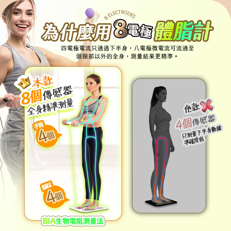 【UTA鴻嘉源】【2026旗艦款】八電極 智慧型體脂計 30項數據分析 精準測量 藍芽連接APP 體重計 體脂秤 減脂健身必備 (BF-1)8