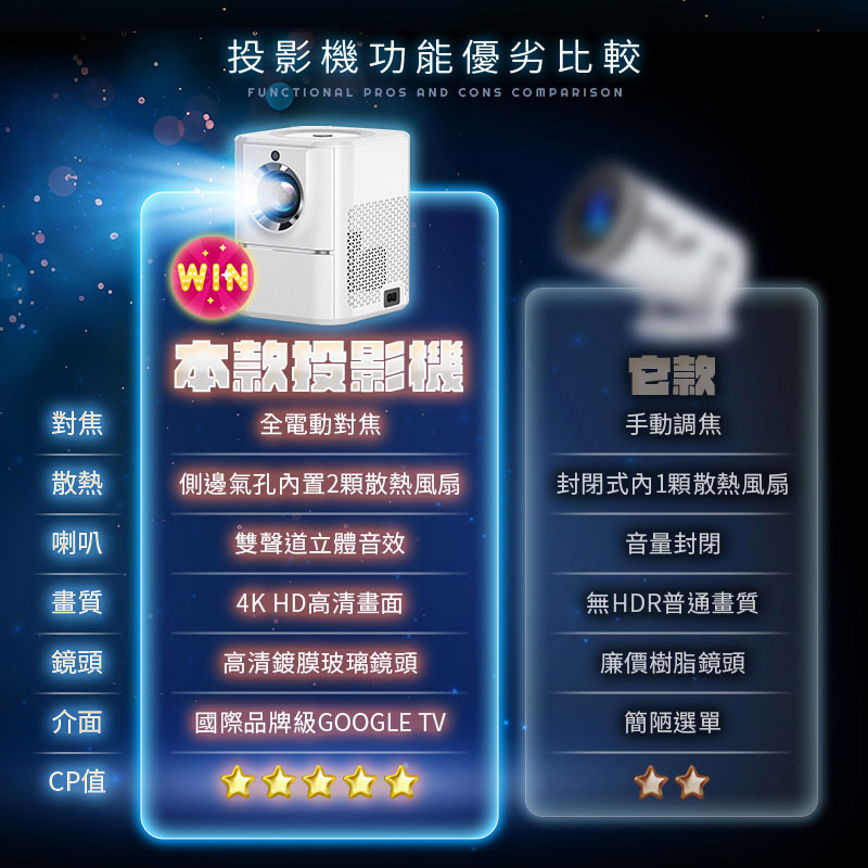 【UTA鴻嘉源】【4K極清畫質】智能迷你投影機BQ-1 家用/戶外便攜式 WIFI藍牙語音遙控 支援自動對焦/梯形校正/內建串流APP5