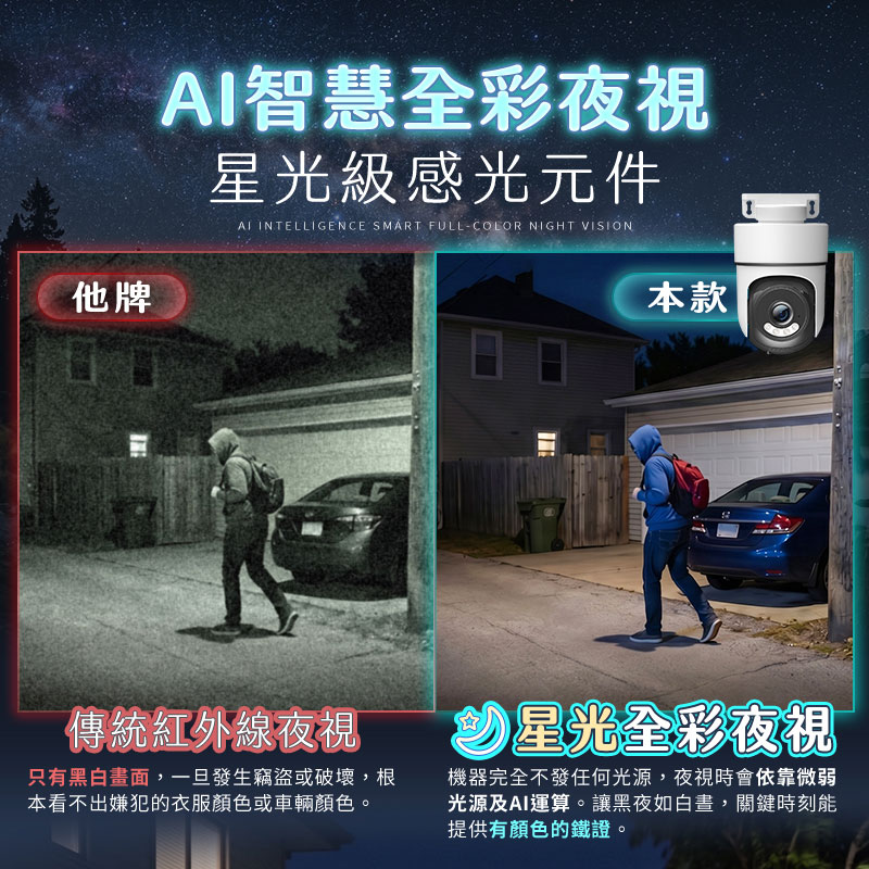 【UTA鴻嘉源】戶外防水小型無線監視器 RL-5 (自帶AP熱點/沒網也能看/IP67防水/星光全彩夜視/AI人形追蹤/自訂區域偵測/台灣雙認證公司貨)5