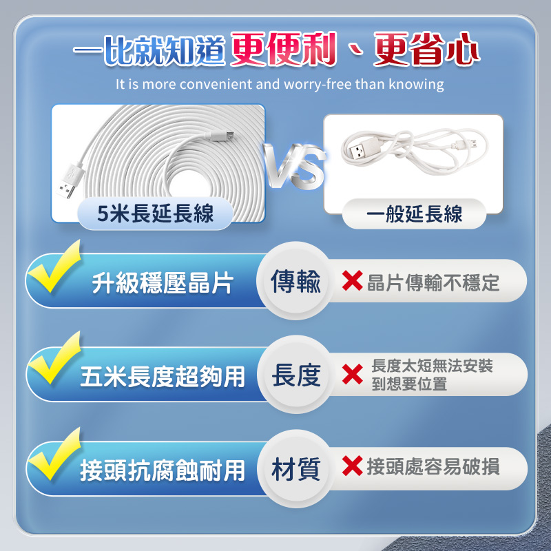 【UTA鴻嘉源】5米 監視器延長線 Micro USB 500cm 加長電源線 穩壓晶片 監控傳輸線 適用小白/小米/攝影機配件 (內建穩壓晶片)4
