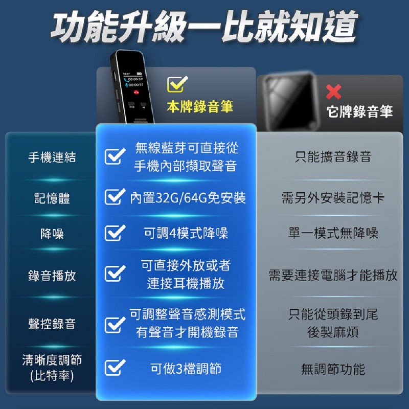 【UTA鴻嘉源】M8S 專業版AI智能聲控降噪無損原聲藍芽錄音筆|支援iOS/Android通話錄音(側錄器/密錄器/32G-64G大容量/繁中螢幕/BSMI認證公司貨)3