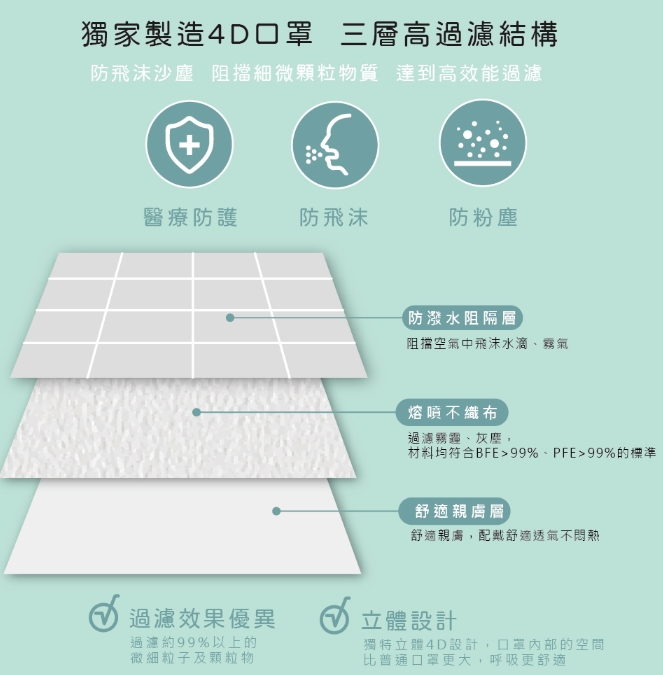 (現貨) 台灣製 宏偉4D口罩(C字時尚款)2