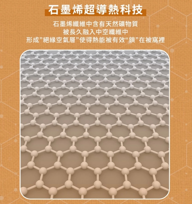 石墨烯黑科技遠紅超導被
