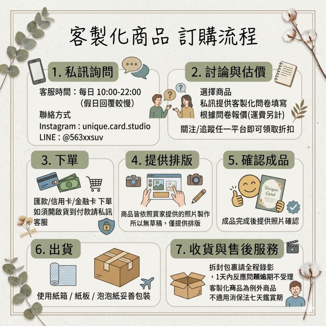 訂購流程.jpg
