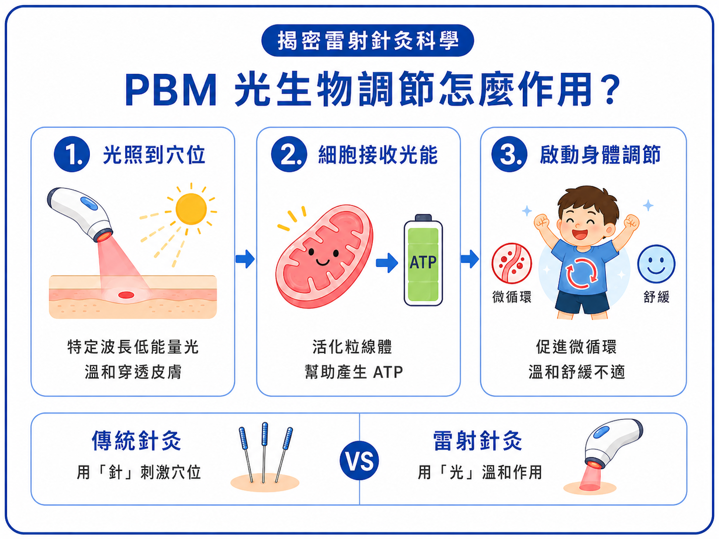 SEO_7_圖一.png