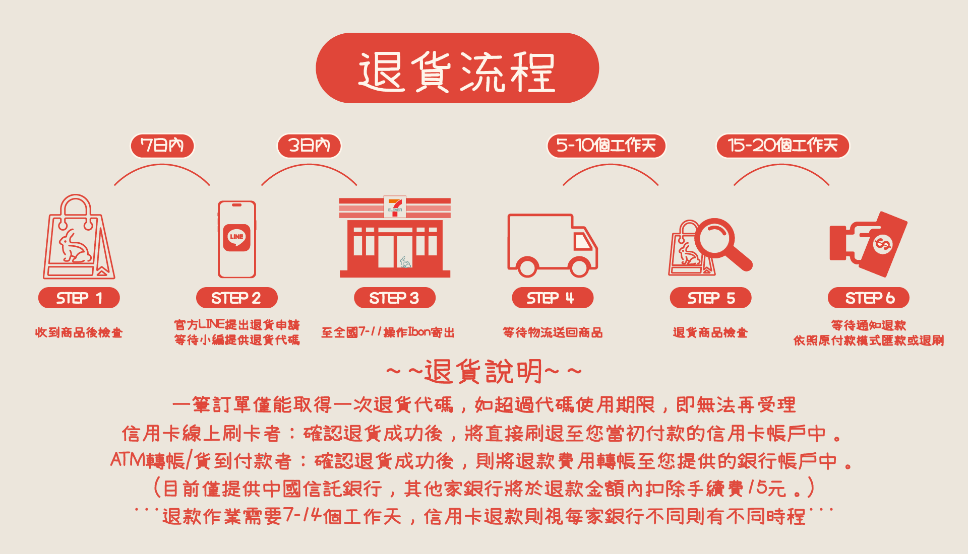 退款流程-聖誕版.png