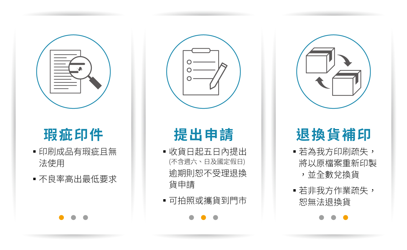 商品退換貨