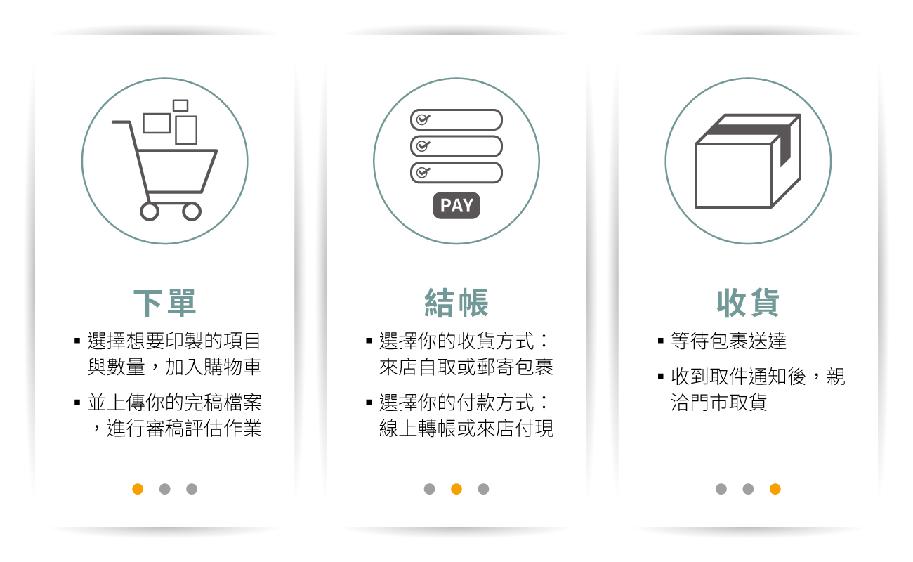 購物流程