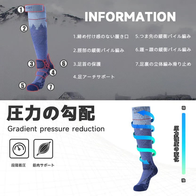 藍色滑雪長襪機能解說圖，7點緩衝支撐保護與漸進式壓力分佈，階段著壓、肌肉支撐。