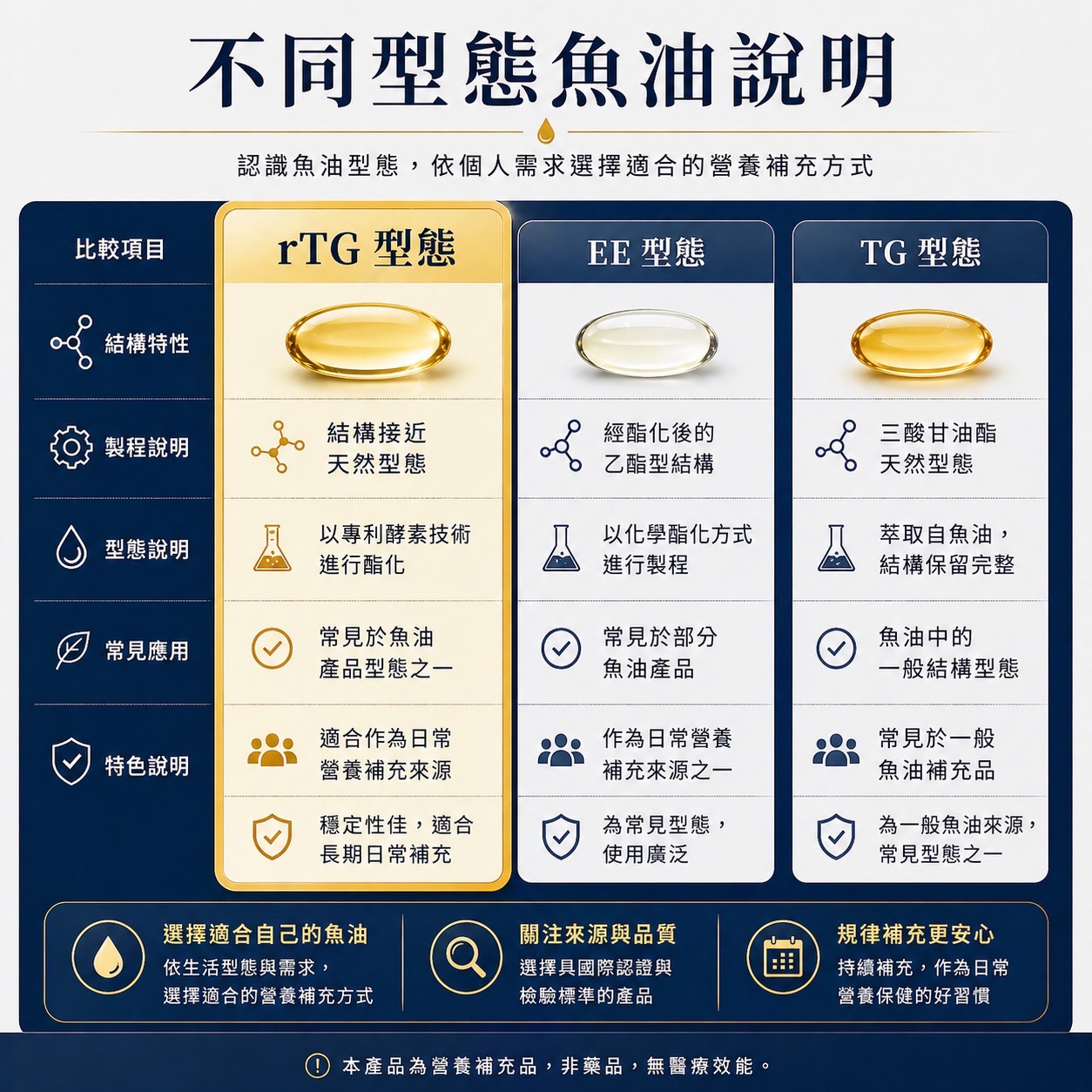 薯山挪威魚油(30顆/盒)3