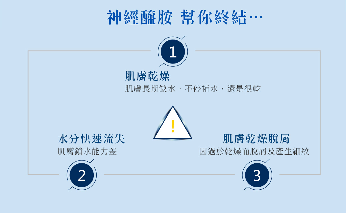 神經醯胺奇肌菁萃安瓶(沙貨)_02.jpg