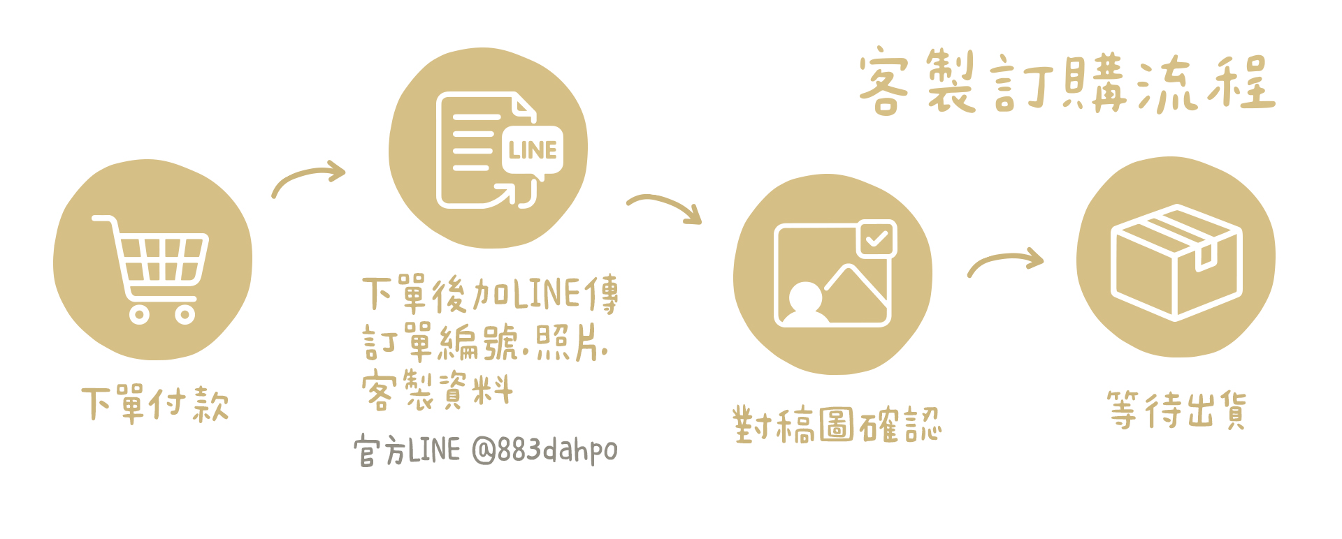 訂購流程.jpg
