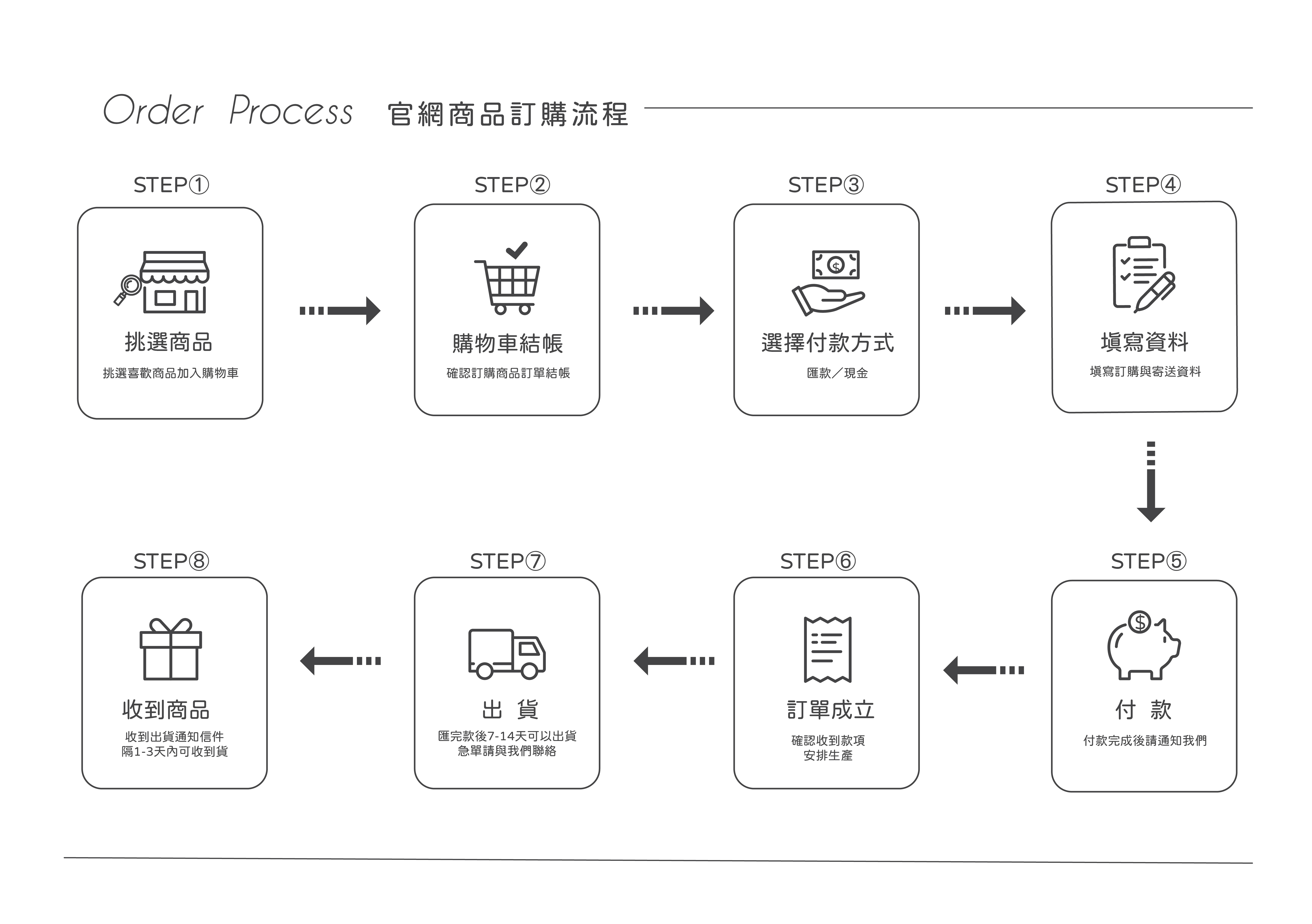 訂購流程.jpg