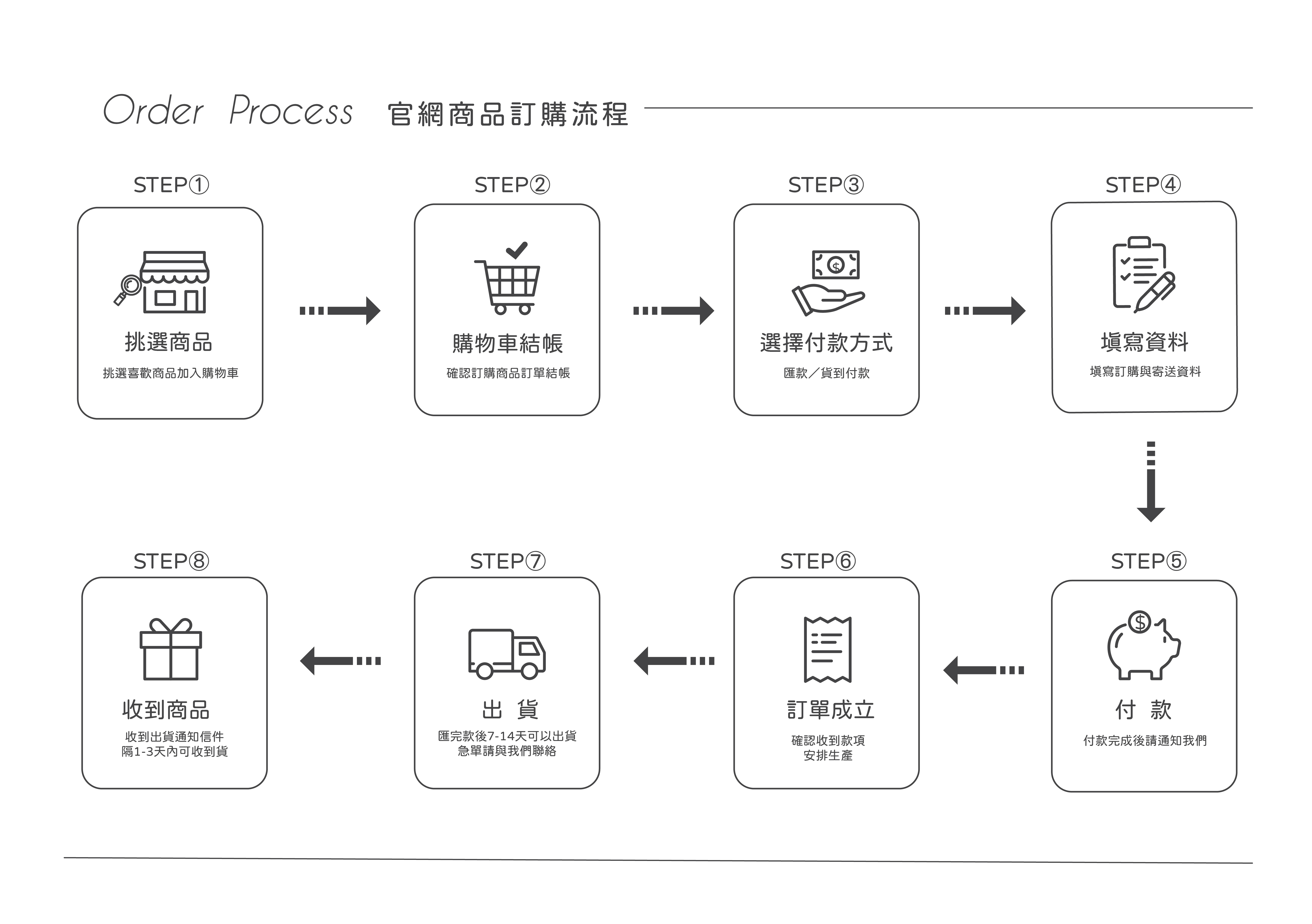 訂購流程.jpg