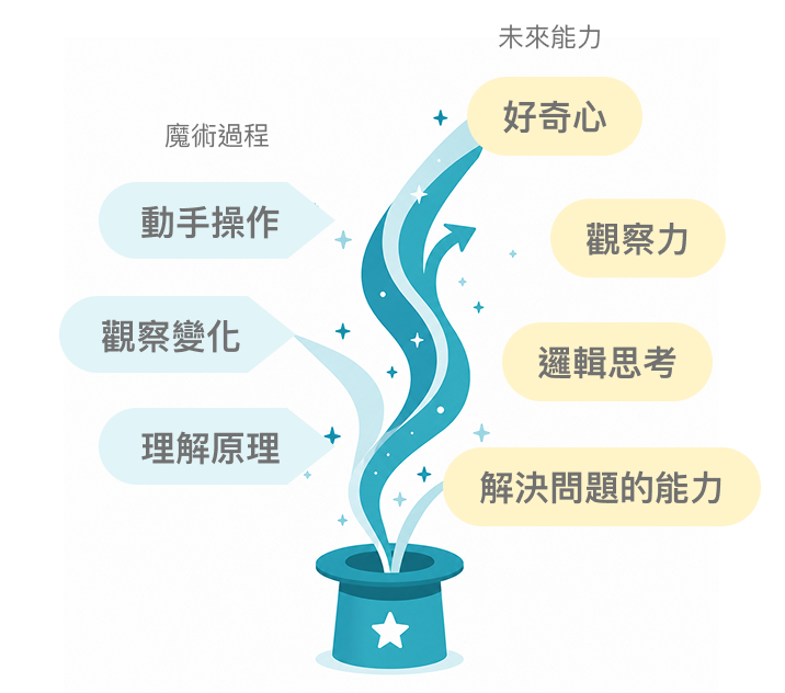 科學素養.png