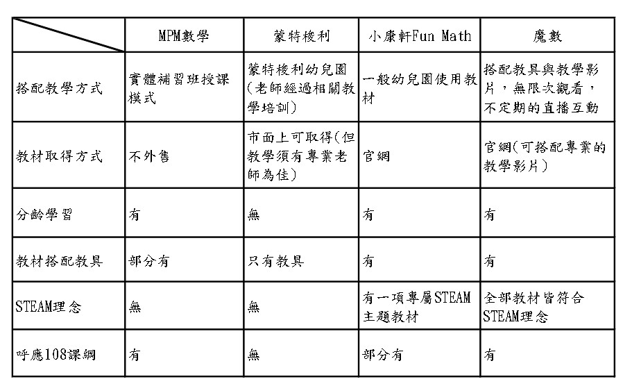 教具教材比較
