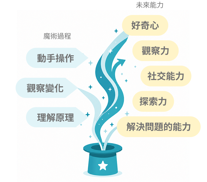 科學素養.png