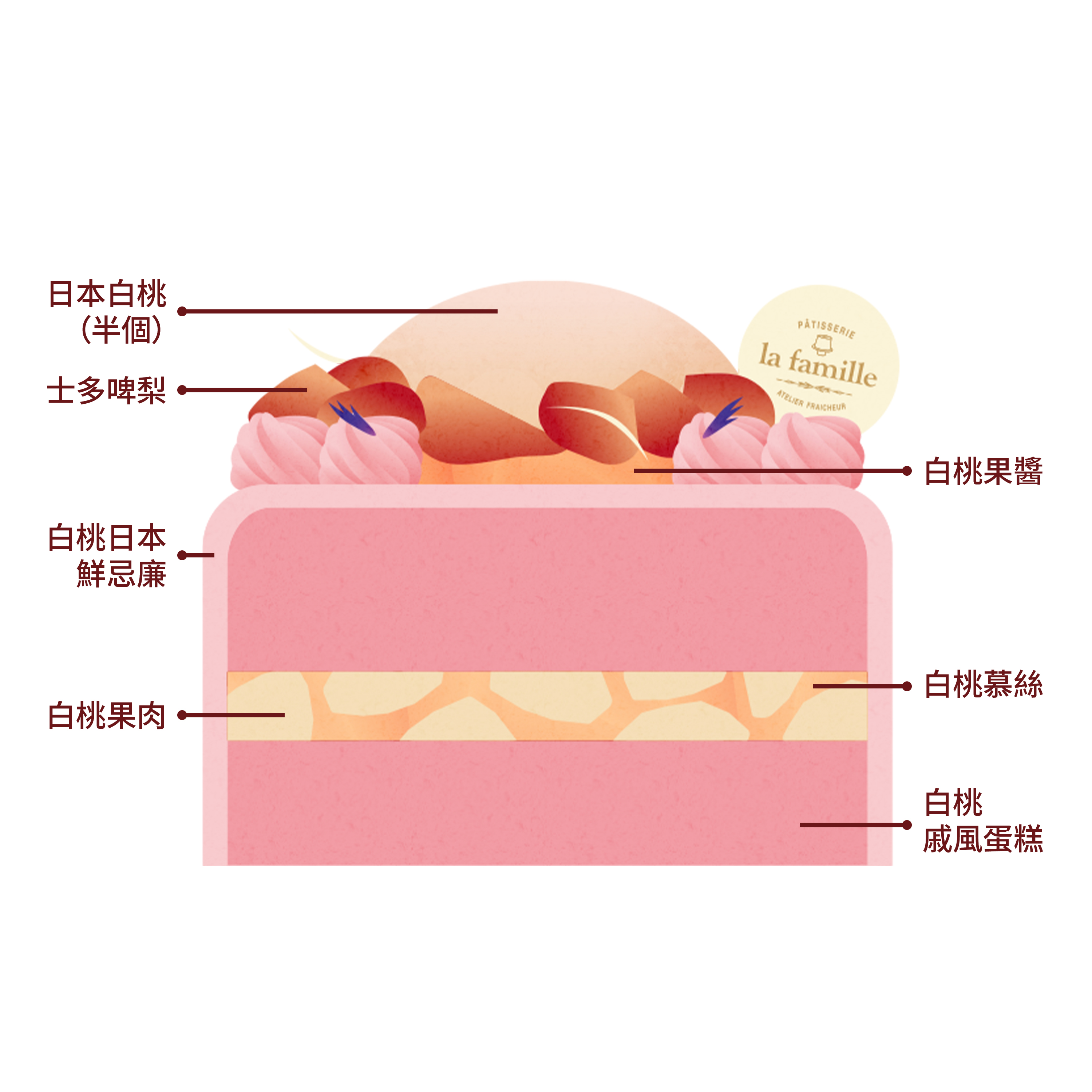 Japanese White Peach 日本白桃2