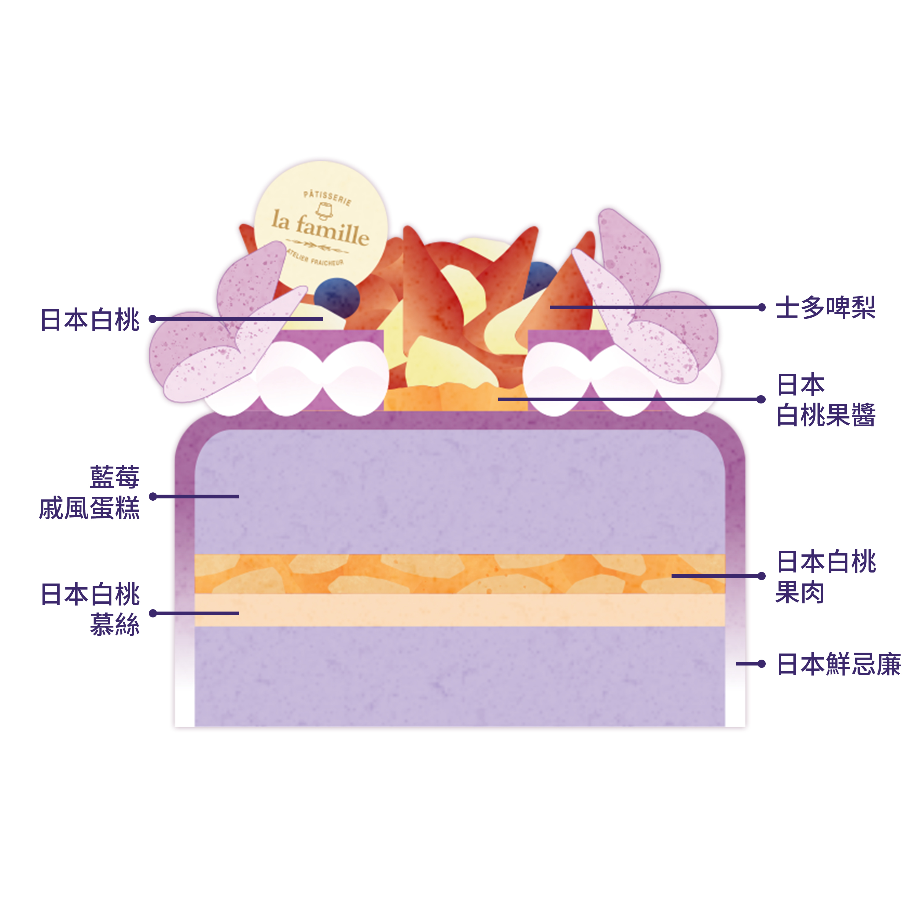Violet for Mom 藍莓日本白桃2