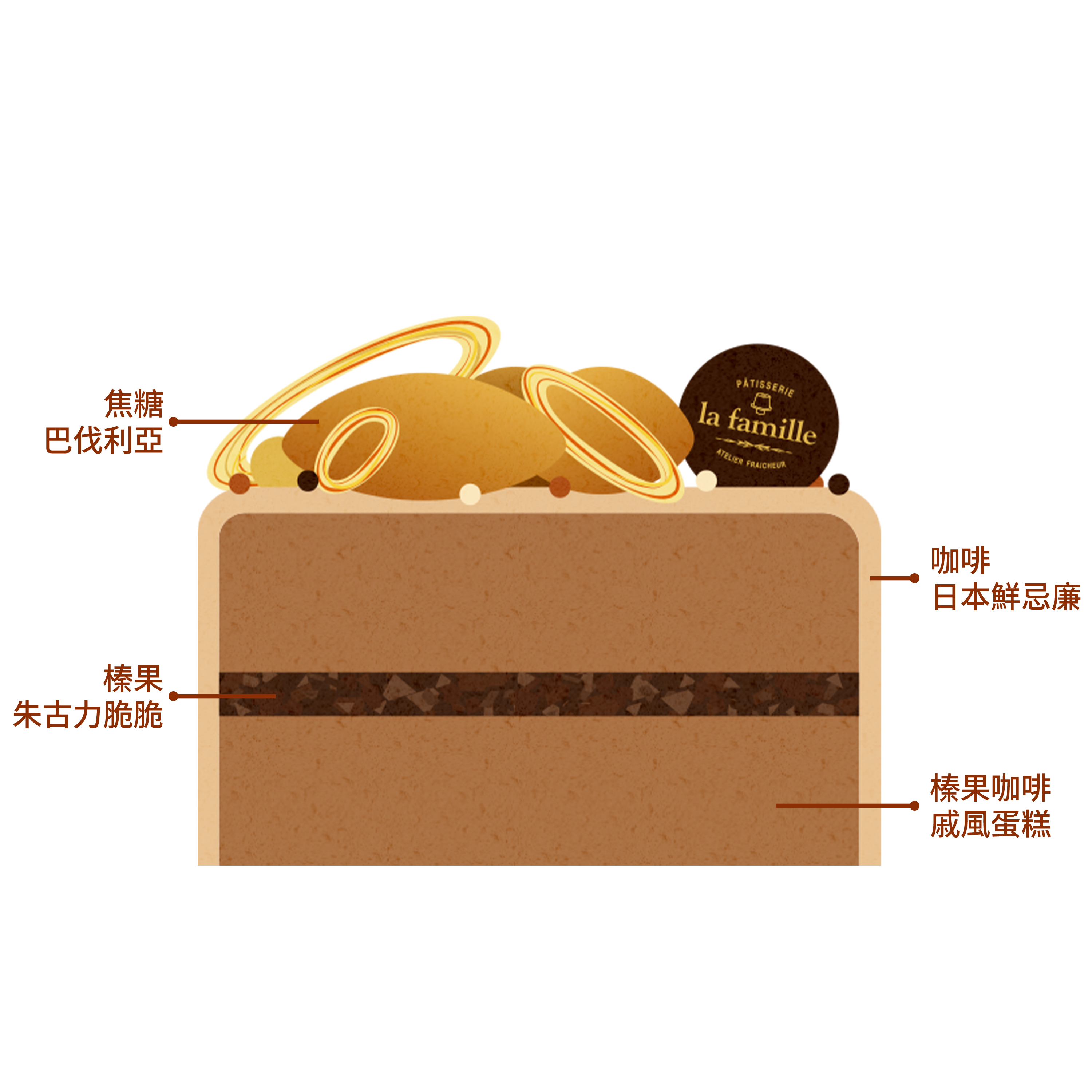 Hazelnut Sumiyaki Coffee榛果炭燒咖啡2