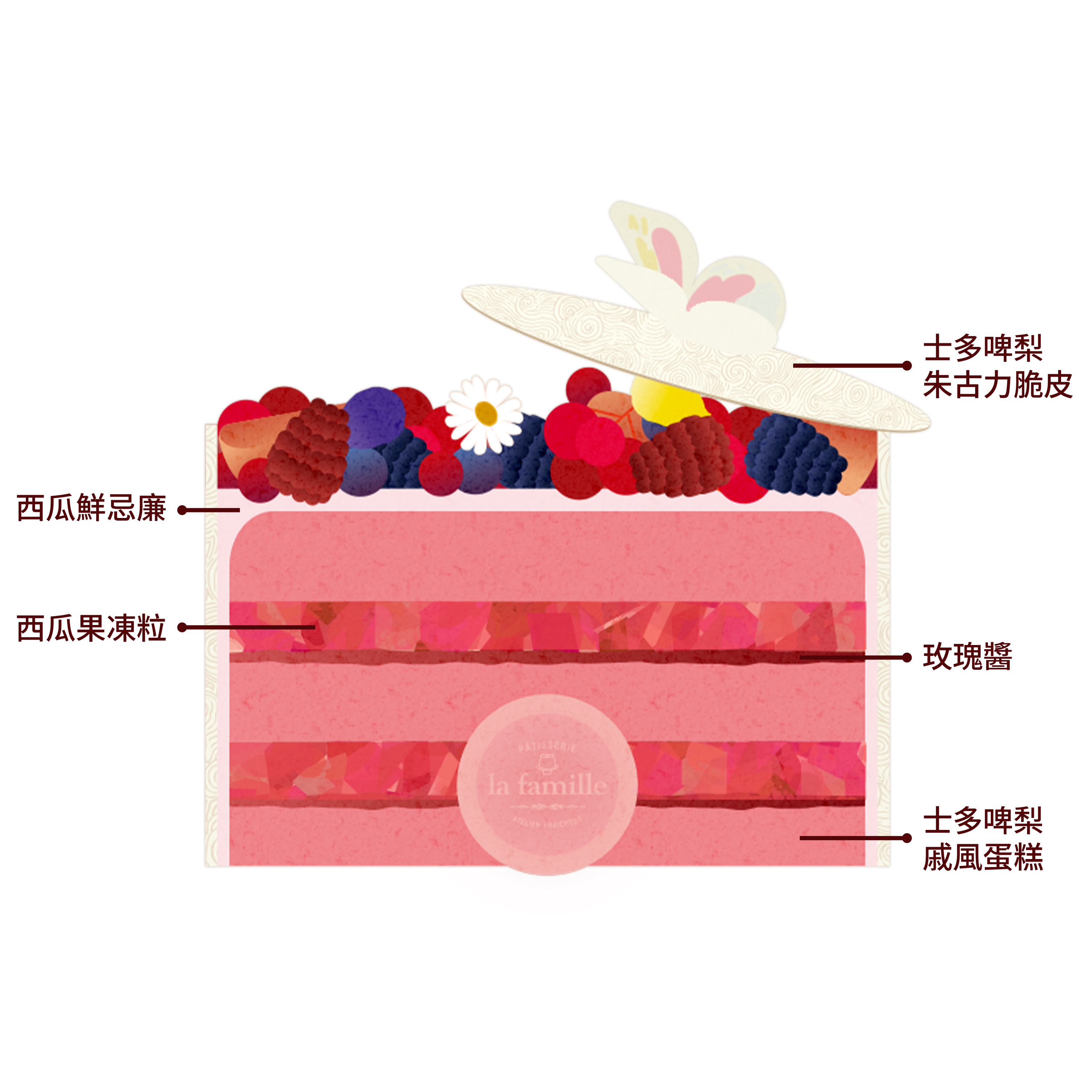 Pink Treasure Box 士多啤梨西瓜玫瑰2