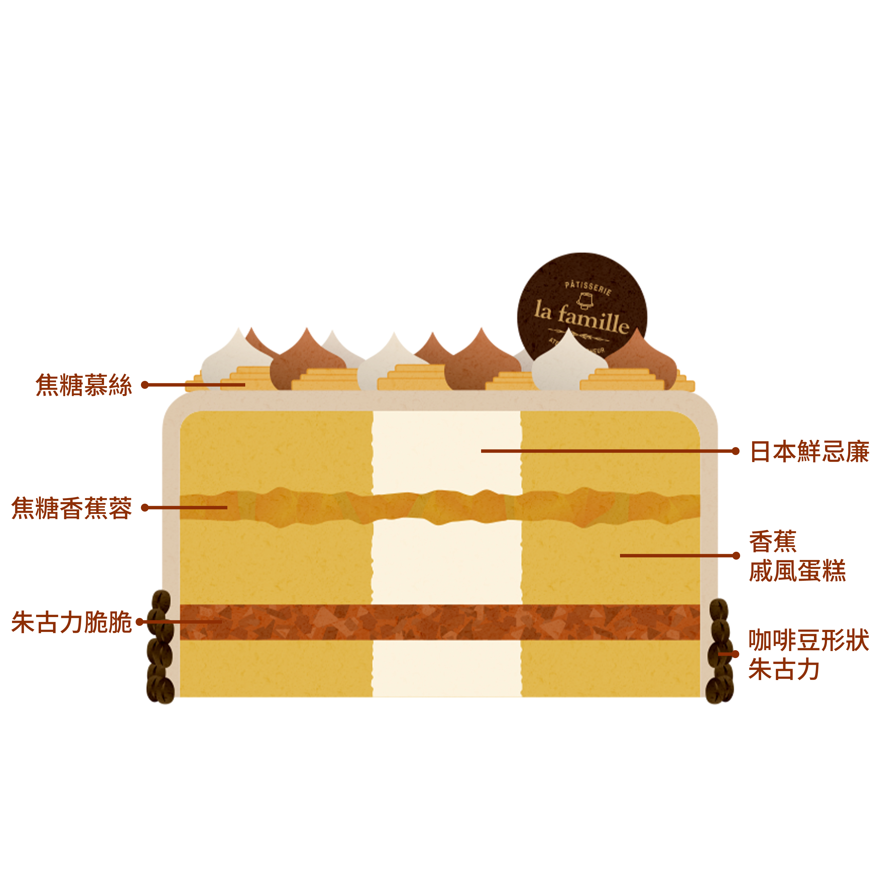 Caramel & Banana焦糖完熟香蕉 2