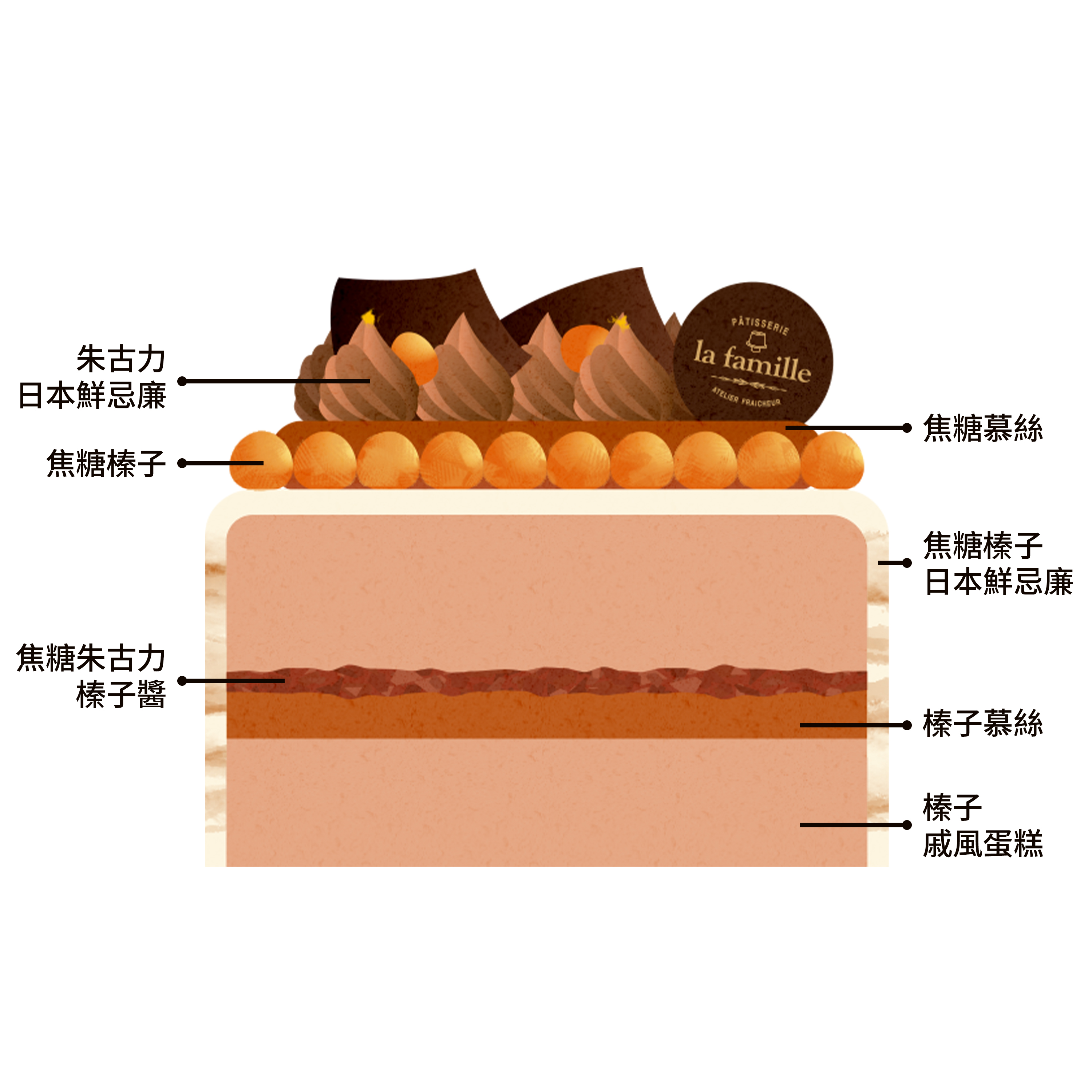 Caramel & Hazelnut 焦糖榛果2