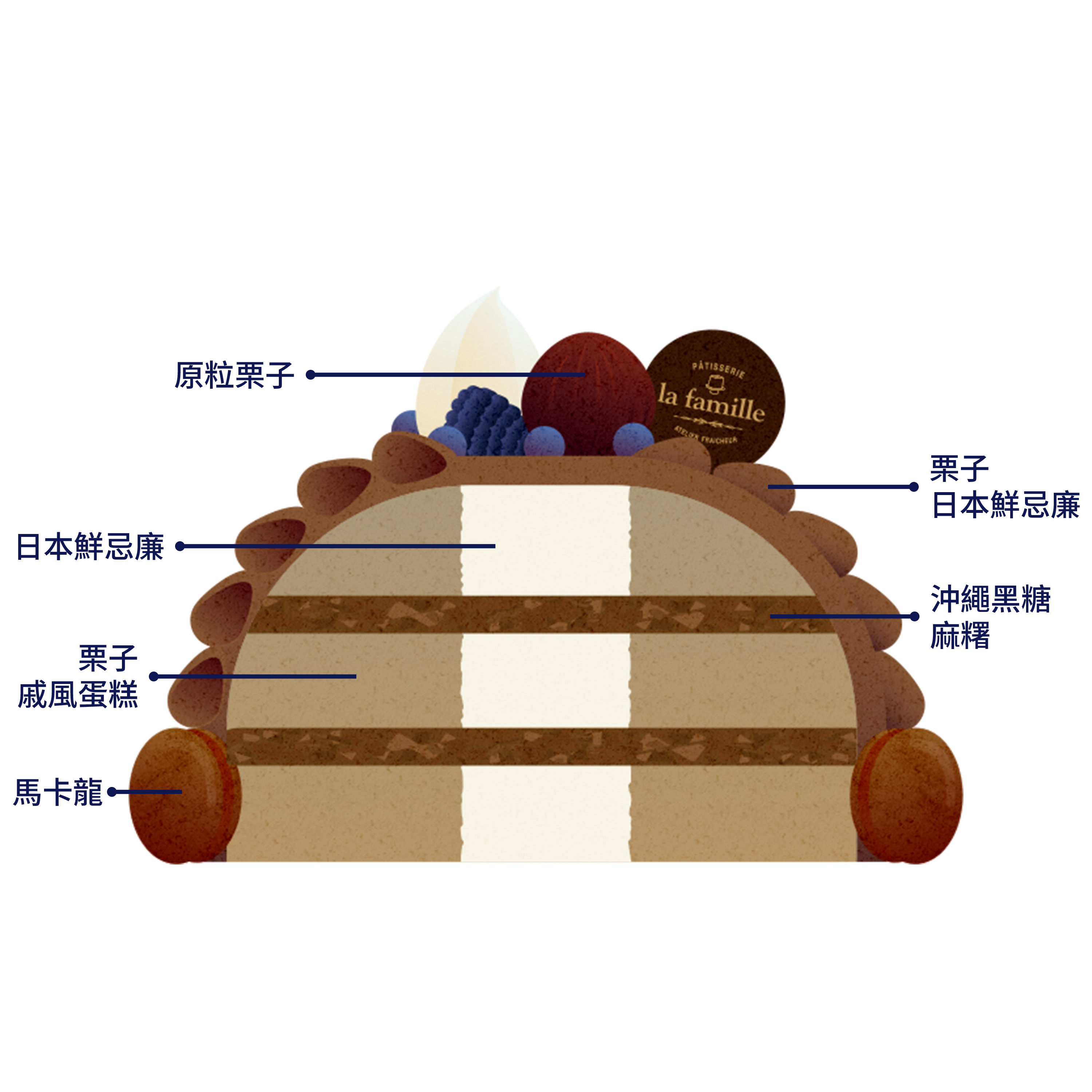 Mont Blanc 沖繩黑糖栗子蒙布朗2