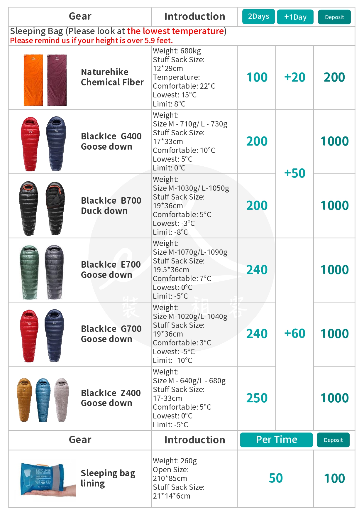 Hiking Gears Rental Gear rental 裝備租客