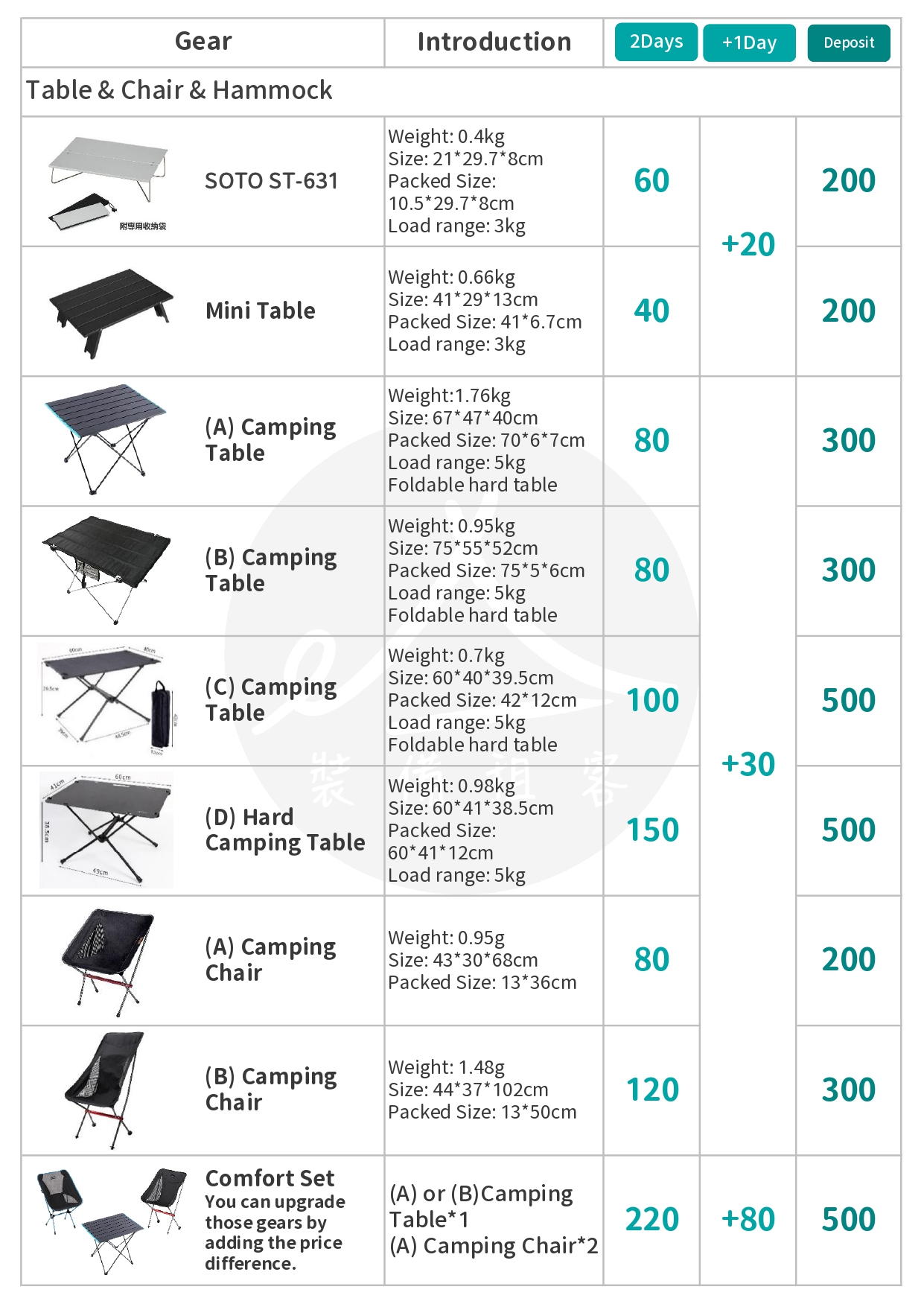 Hiking Gears Rental Gear rental 裝備租客