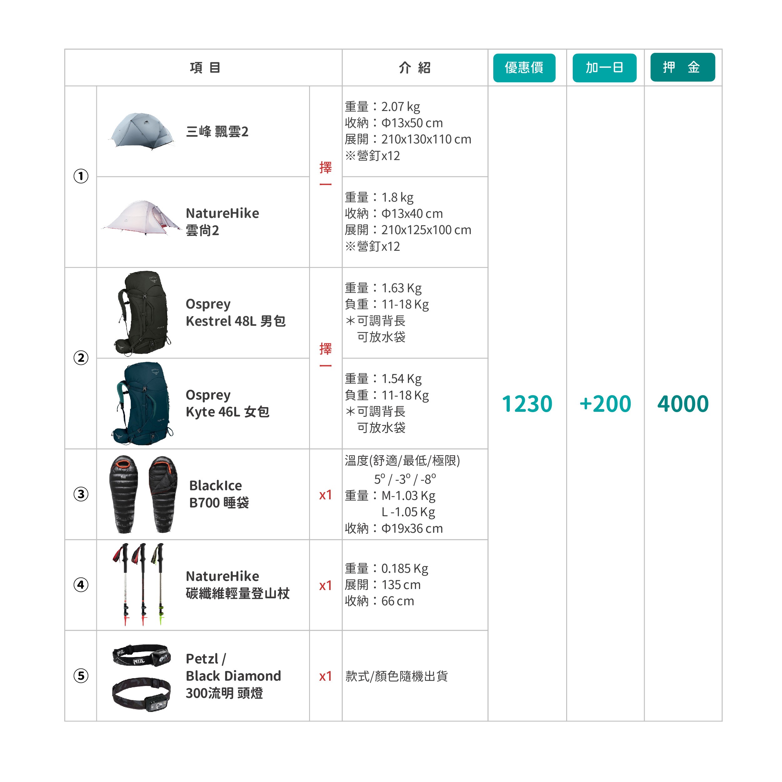 新手輕量組-品項資料