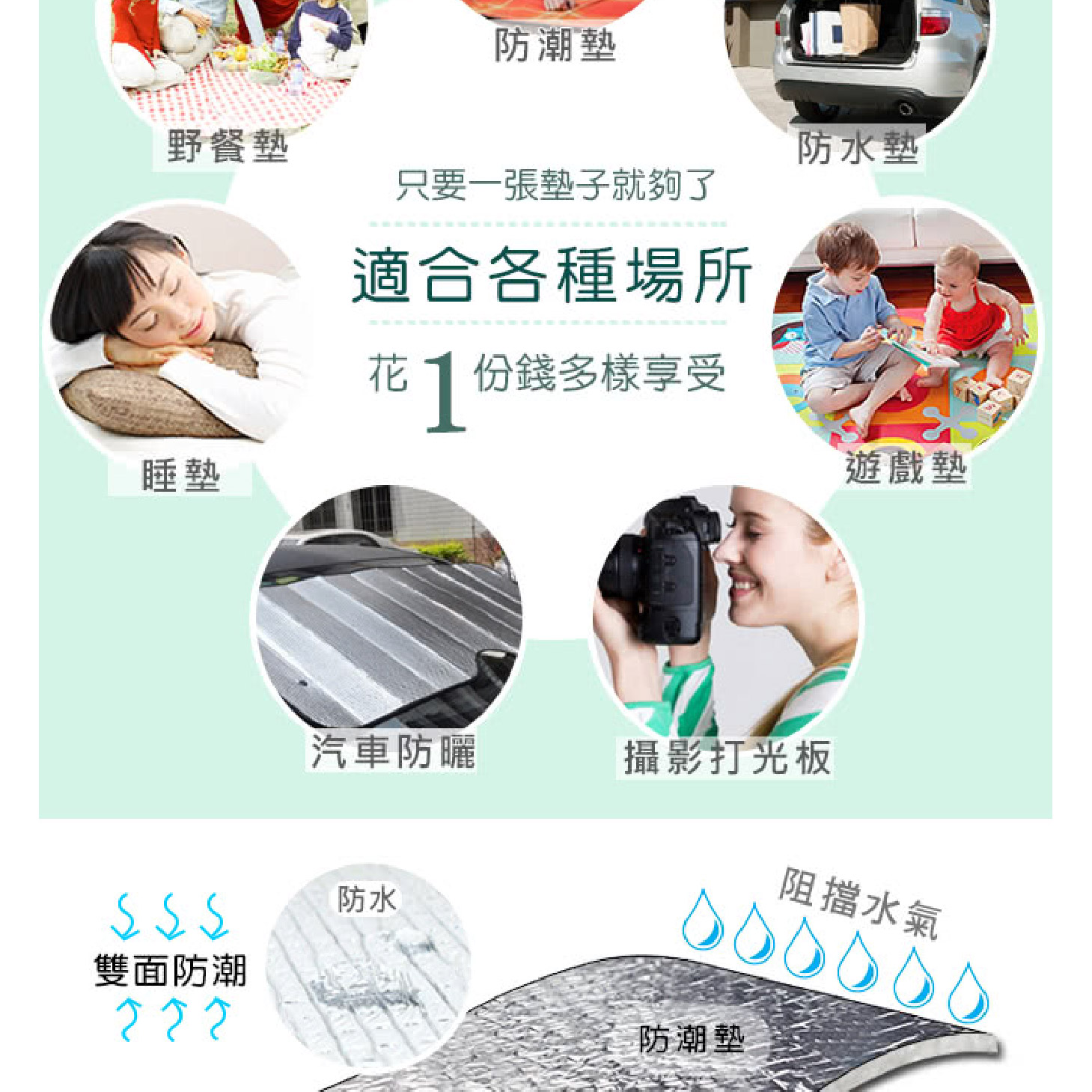 z;6tl6xm31i62u04；防潮鋁箔墊；隔絕地氣；隔絕濕氣；防水防冷；帳篷保暖必用；帳篷保護；