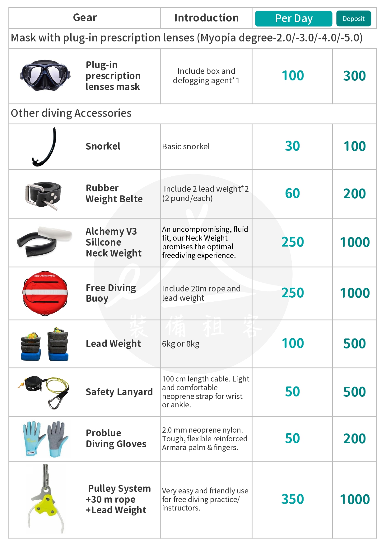 Diving Equipment Rental Gear rental 裝備租客